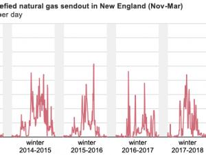 https://www.ajot.com/images/uploads/article/eia-lng-import-limit-spikes-3.png