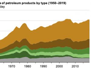 https://www.ajot.com/images/uploads/article/eia-motor-gas-062020.png