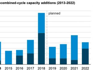 https://www.ajot.com/images/uploads/article/eia-nat-gas-avg-cost-generators-06182019.png