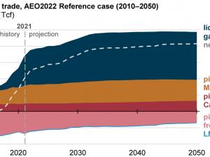 https://www.ajot.com/images/uploads/article/eia-nat-gas-demand-03092022-2.png