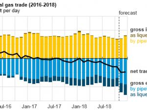 https://www.ajot.com/images/uploads/article/eia-nat-gas-price-012018-3.png