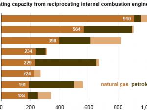 https://www.ajot.com/images/uploads/article/eia-nat-gas-recip-3.png