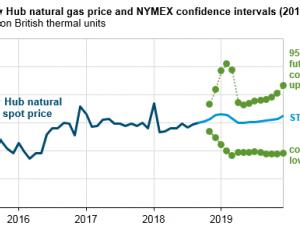 https://www.ajot.com/images/uploads/article/eia-nat-gas-storage-low-since-2005-4.png