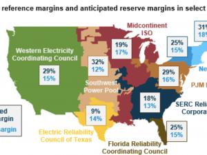 https://www.ajot.com/images/uploads/article/eia-nerc-report-062019-1.png