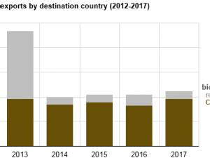 https://www.ajot.com/images/uploads/article/eia-new-import-duties-2.png