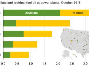 https://www.ajot.com/images/uploads/article/eia-oil-stocks-01222019-1.png