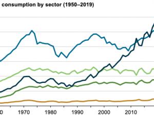 https://www.ajot.com/images/uploads/article/eia-record-gas-usage-2.png