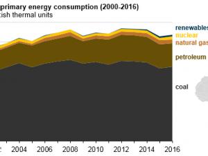 https://www.ajot.com/images/uploads/article/eia-s-africa-gas-01312018.png