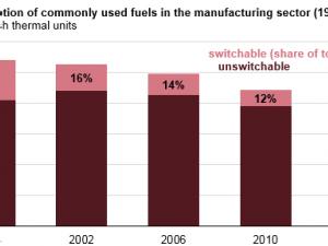 https://www.ajot.com/images/uploads/article/eia-short-term-fuel-1.png