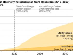 https://www.ajot.com/images/uploads/article/eia-solar-112021-2.png