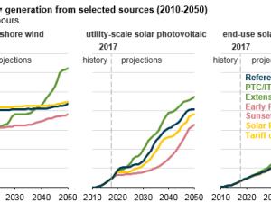 https://www.ajot.com/images/uploads/article/eia-solar-tarrifs-1.png