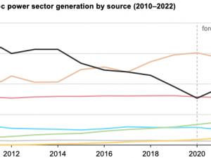 https://www.ajot.com/images/uploads/article/eia-us-coal-power-102021-1.png