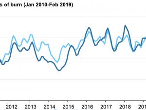 https://www.ajot.com/images/uploads/article/eia-us-coal-stockpiles-2.png