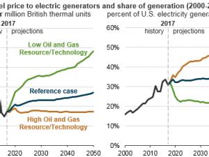 https://www.ajot.com/images/uploads/article/eia-us-electric-gen-02072018.png