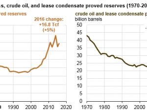 https://www.ajot.com/images/uploads/article/eia-us-nat-gas-res-unchanged-1.png