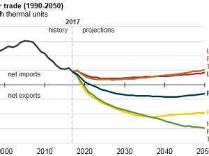 https://www.ajot.com/images/uploads/article/eia-us-net-exporter-1.png