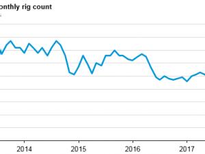 https://www.ajot.com/images/uploads/article/eia-venezuela-crude-2.png