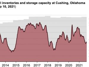 https://www.ajot.com/images/uploads/article/eia-weekly-crude-ok-09212021.png