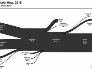 https://www.ajot.com/images/uploads/article/eia_US_coal_flow.png