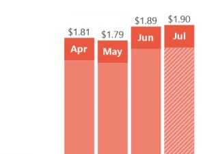 https://www.ajot.com/images/uploads/article/email-national-rates-van_3.png