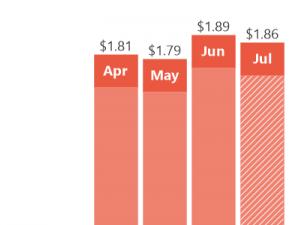 https://www.ajot.com/images/uploads/article/email-national-rates-van_4.png