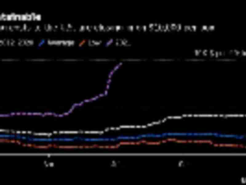 229% surge in China-US shipping costs drives inflation pressure