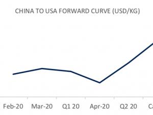 https://www.ajot.com/images/uploads/article/fis-china-us-02032020.png