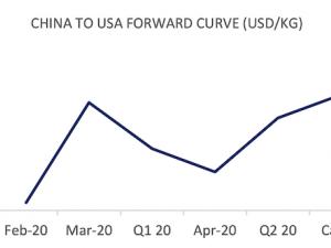 https://www.ajot.com/images/uploads/article/fis-china-us-02102020.png