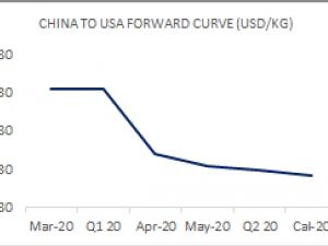 https://www.ajot.com/images/uploads/article/fis-china-us-03232020.png