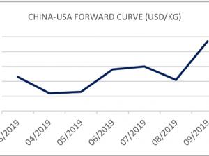 https://www.ajot.com/images/uploads/article/fis-china-us-04162019.png