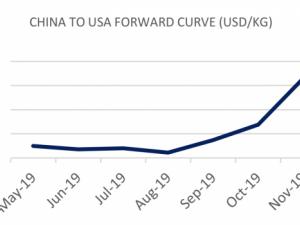 https://www.ajot.com/images/uploads/article/fis-china-us-05292019.png