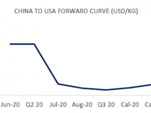 https://www.ajot.com/images/uploads/article/fis-china-us-06092020.png