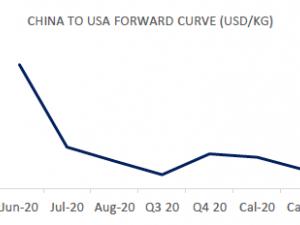 https://www.ajot.com/images/uploads/article/fis-china-us-06152020.png