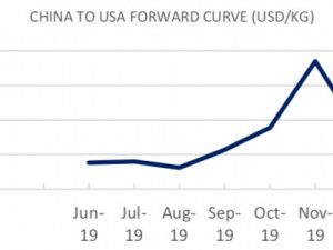 https://www.ajot.com/images/uploads/article/fis-china-us-06252019.jpg