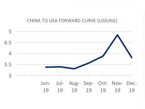 https://www.ajot.com/images/uploads/article/fis-china-us-07022019.jpg