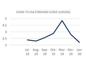 https://www.ajot.com/images/uploads/article/fis-china-us-07092019.jpg