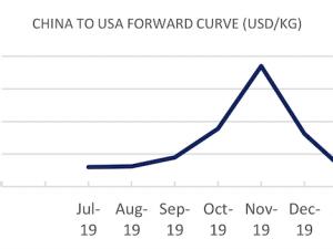 https://www.ajot.com/images/uploads/article/fis-china-us-07222019.png