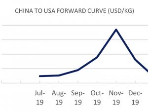 https://www.ajot.com/images/uploads/article/fis-china-us-07302019.png