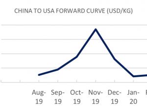 https://www.ajot.com/images/uploads/article/fis-china-us-08122019.png