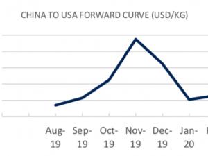 https://www.ajot.com/images/uploads/article/fis-china-us-08192019.png