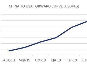 https://www.ajot.com/images/uploads/article/fis-china-us-08272019.png