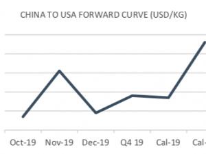 https://www.ajot.com/images/uploads/article/fis-china-us-10282019.png