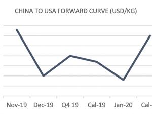 https://www.ajot.com/images/uploads/article/fis-china-us-11112019.png