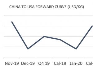 https://www.ajot.com/images/uploads/article/fis-china-us-11182019.png