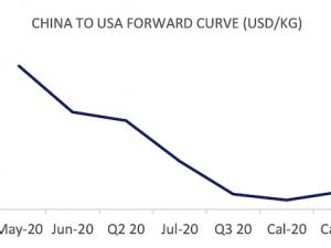 https://www.ajot.com/images/uploads/article/fis-china-usa-05112020.png