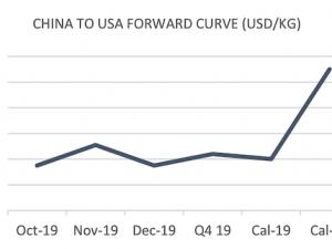 https://www.ajot.com/images/uploads/article/fis-china-usa-10142019.png