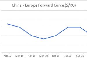 https://www.ajot.com/images/uploads/article/fis-feb-11-curve.png