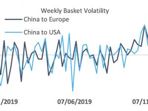 https://www.ajot.com/images/uploads/article/fis-weekly-volatility-12092019.png