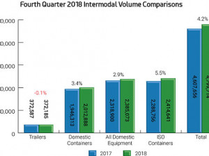 https://www.ajot.com/images/uploads/article/fouth-qrtr-results-iana-2018.jpg