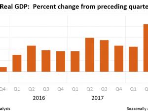 https://www.ajot.com/images/uploads/article/gdp1q19_adv.png